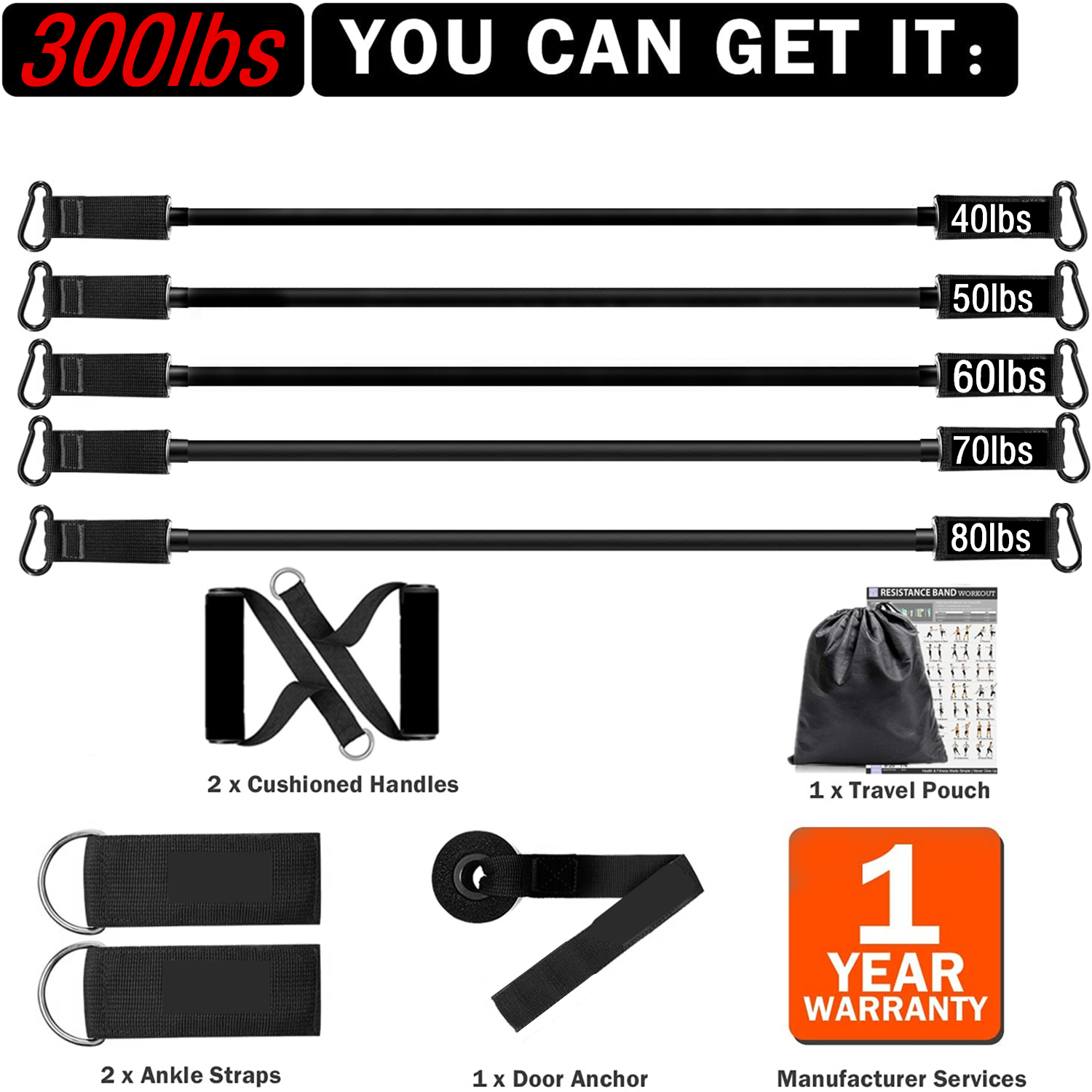 300lb Fitness Booty Resistance - огляд і ціна Sports Equipment Website